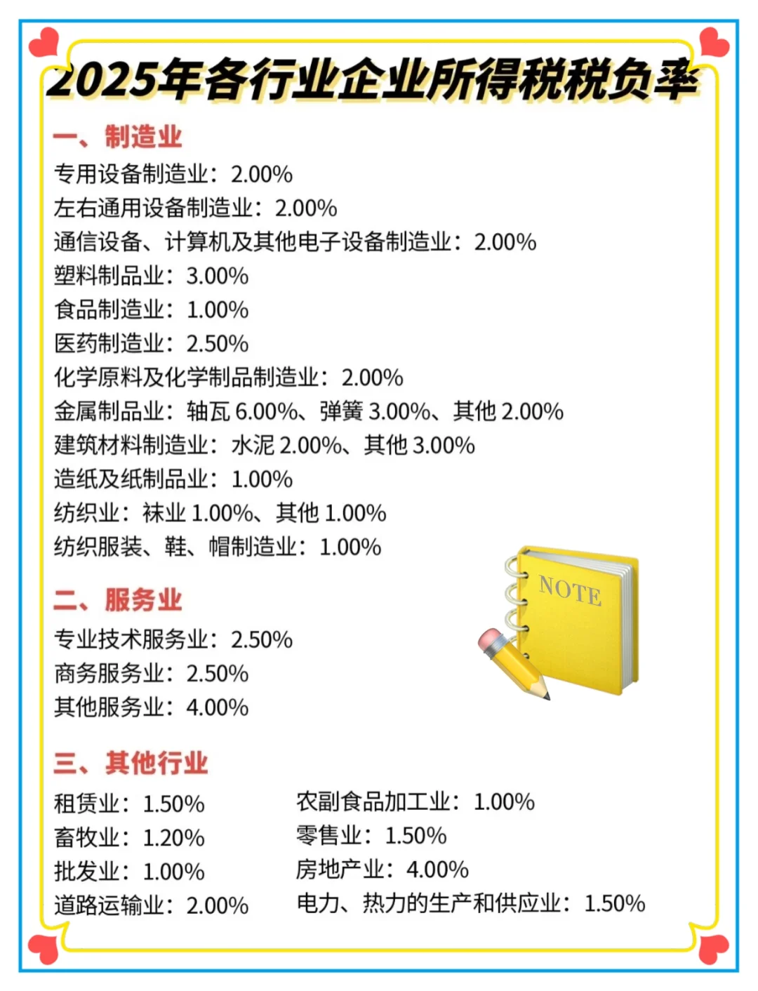 2025年各行业企业所得税税负率?