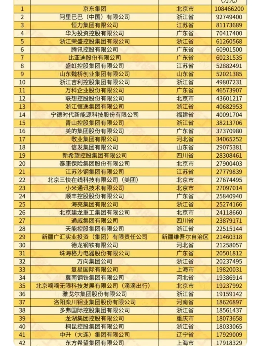 2024中国民营企业500强榜单|最新！最强！