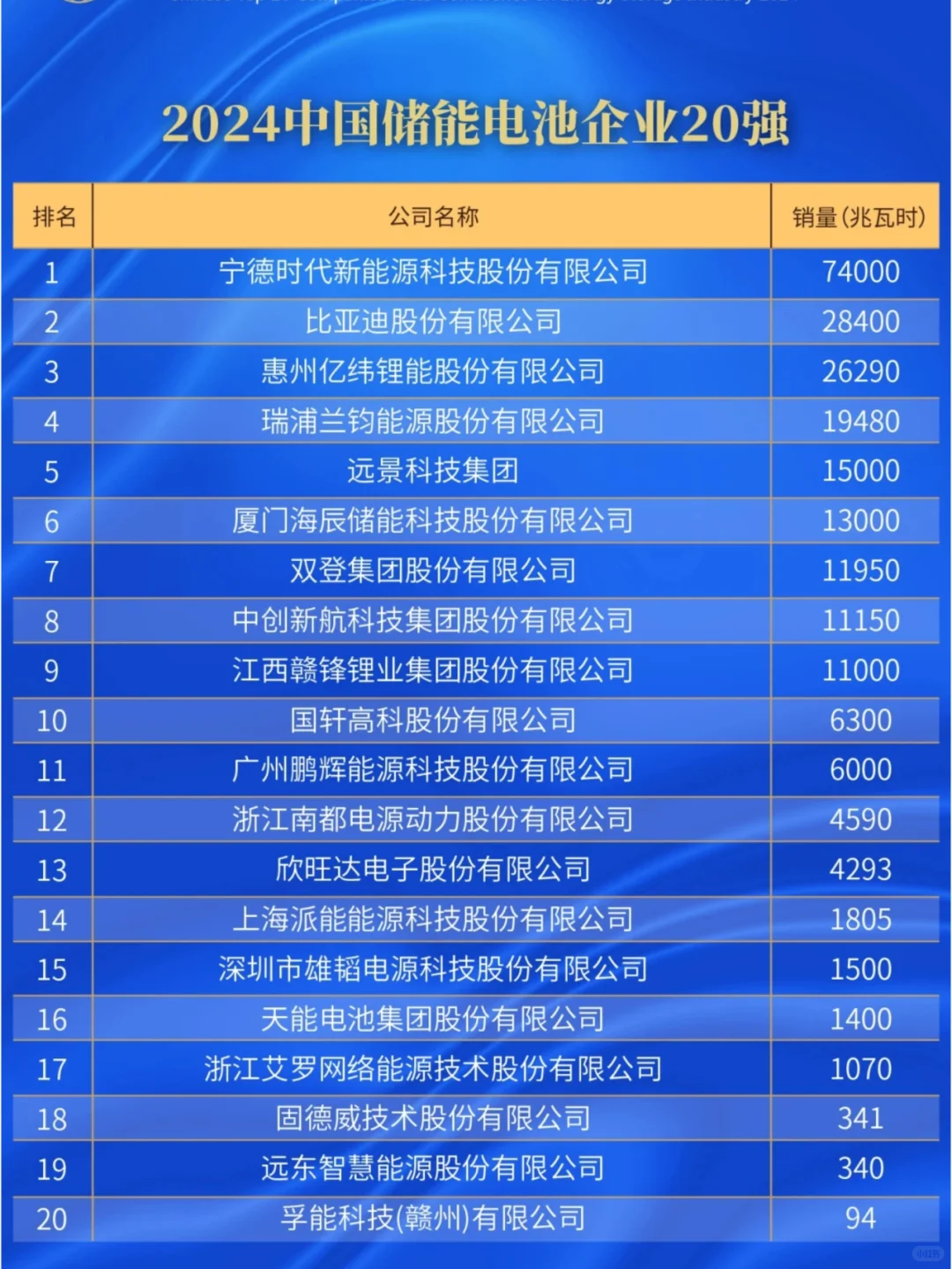 ?2024年中国储能20强排行榜✅