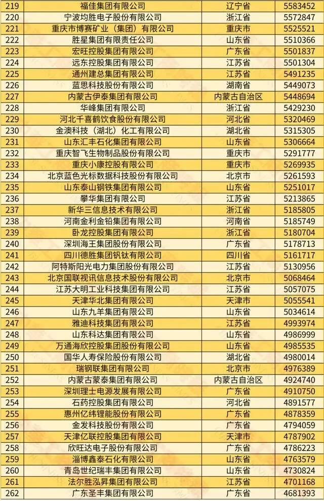 2024中国民营企业500强榜单|最新！最强！