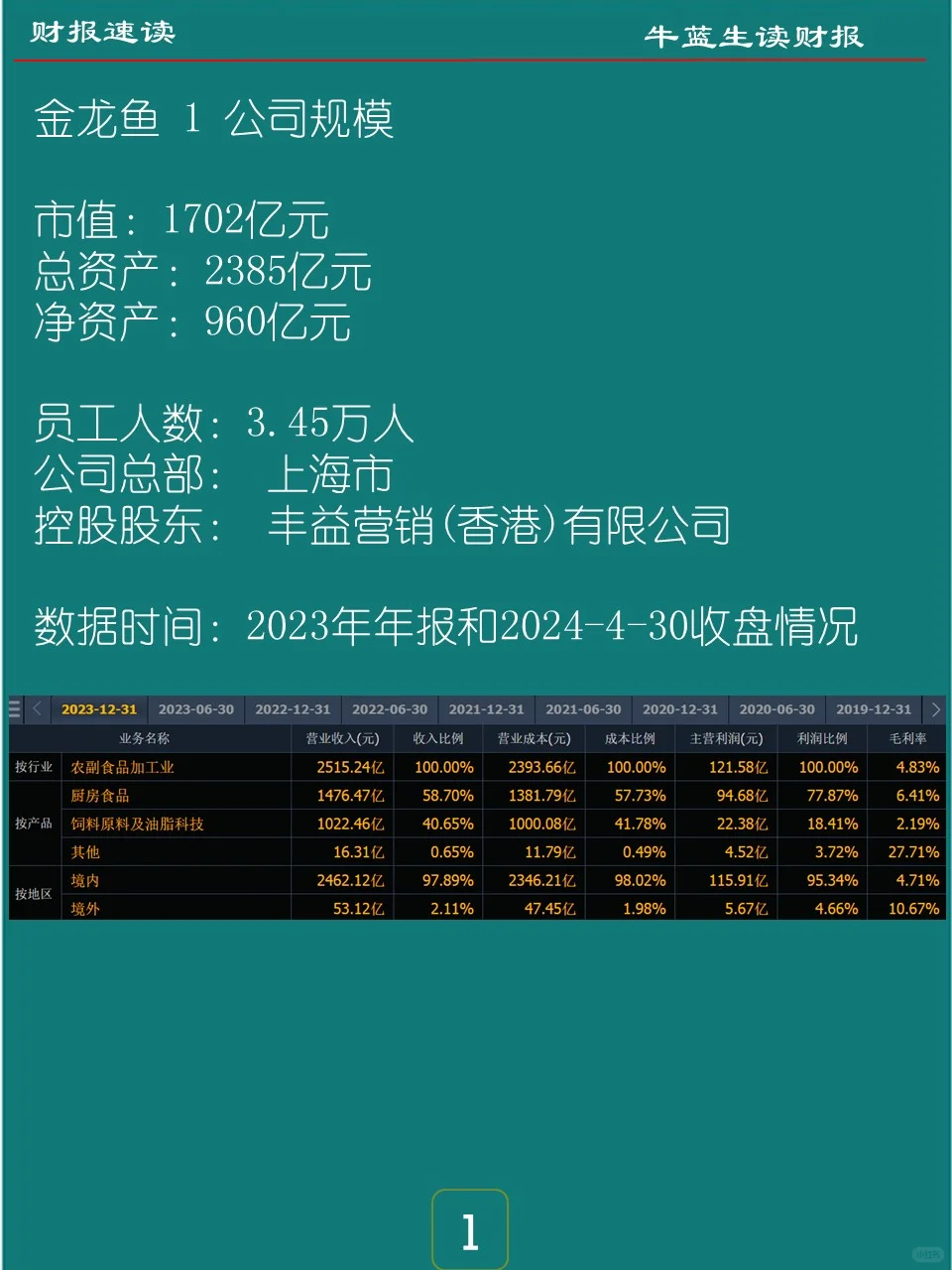 2023年报 | 072 金龙鱼