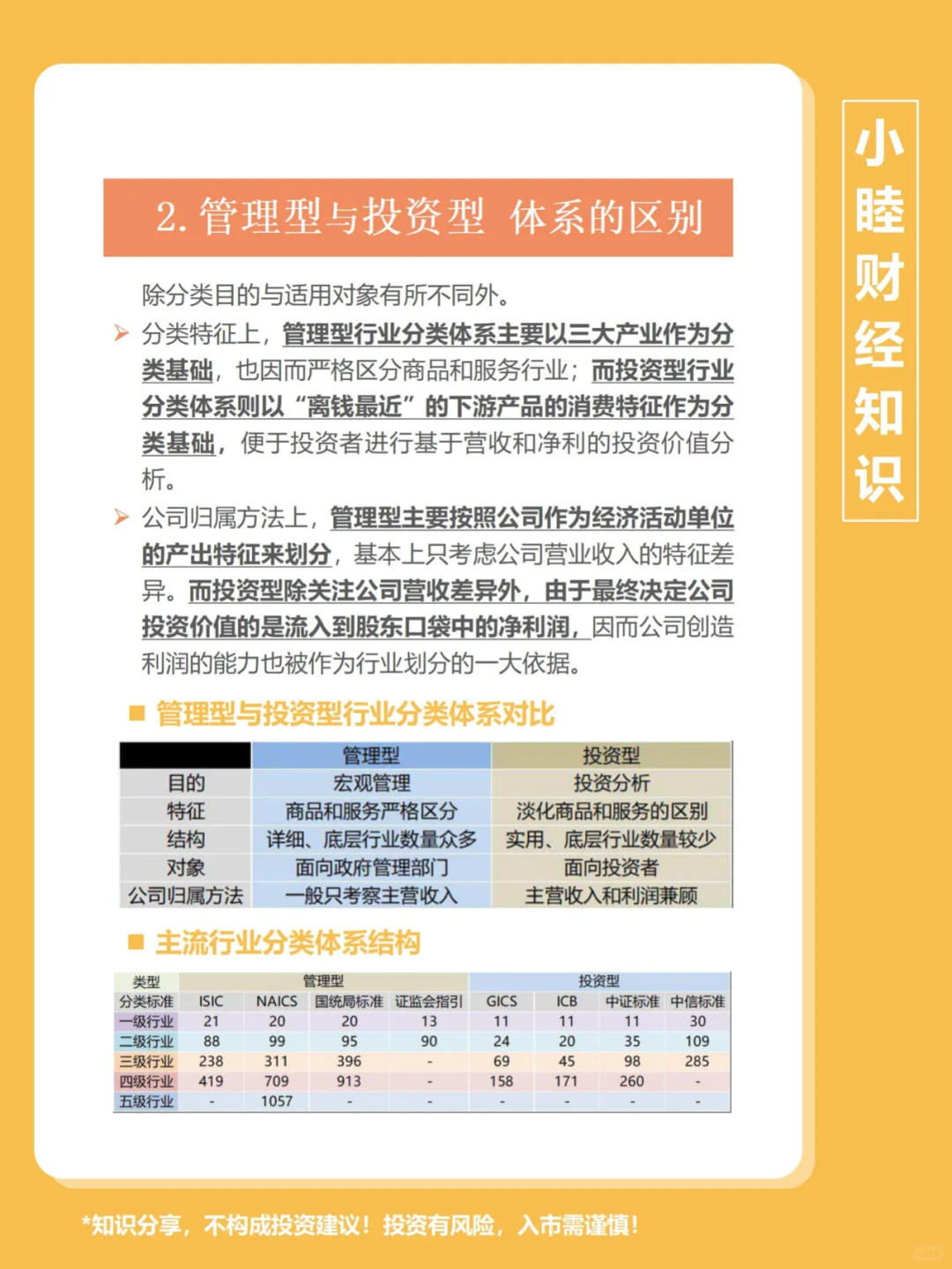 金融知识第114期：行业分类概述