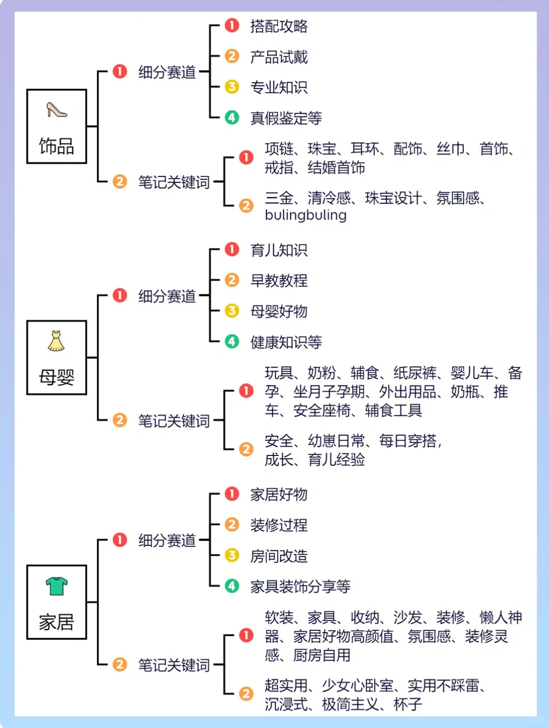 2023年下半年不同行业的细分赛道和账号方向
