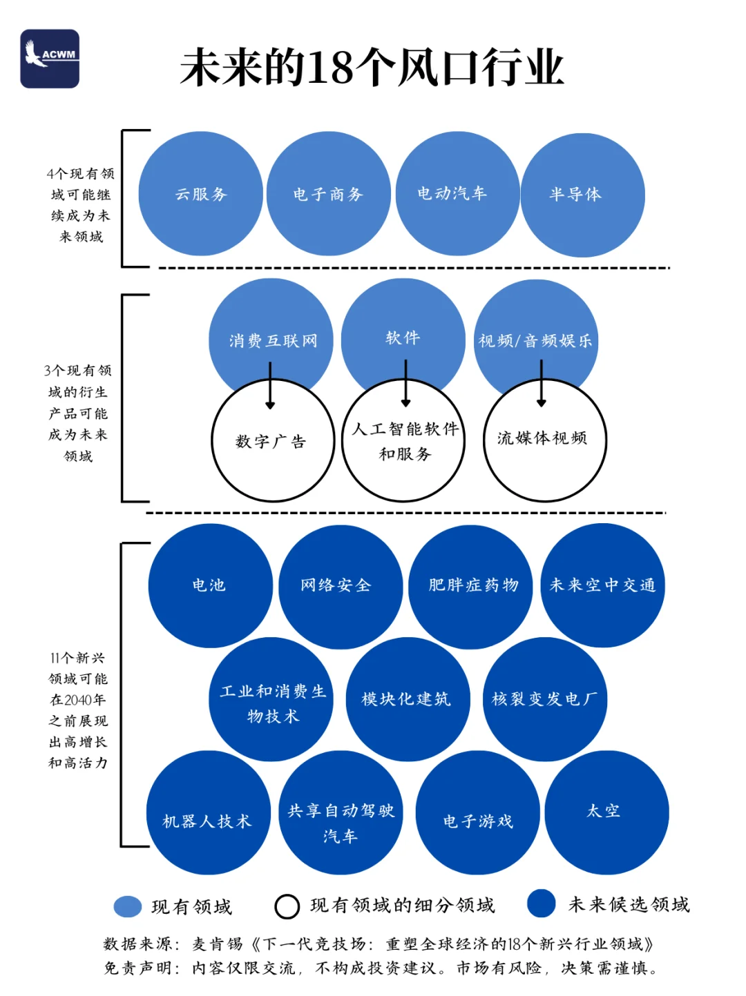 未来18个风口行业，普通人如何提前布局？