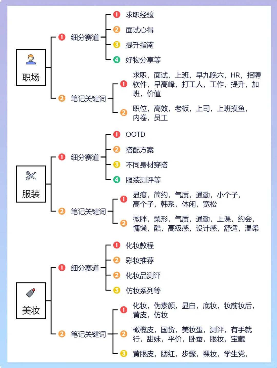 2023年下半年不同行业的细分赛道和账号方向