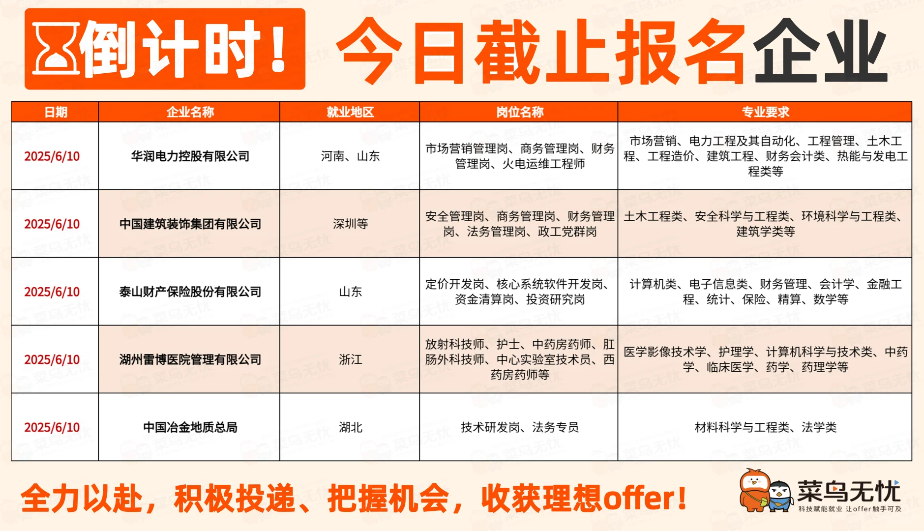企业岗位分享
