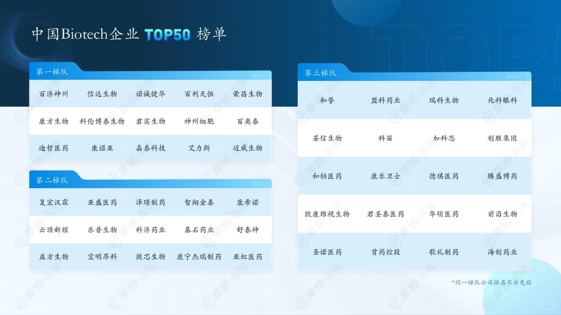 2023年医药企业综合实力排行榜