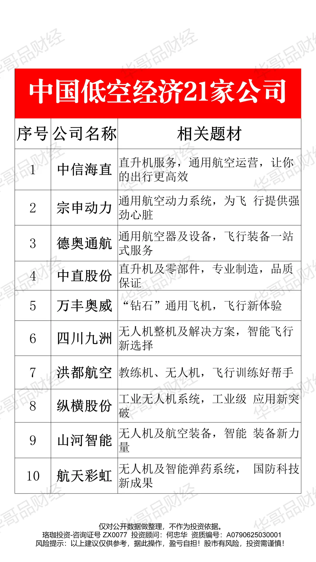 中国低空经济21家公司