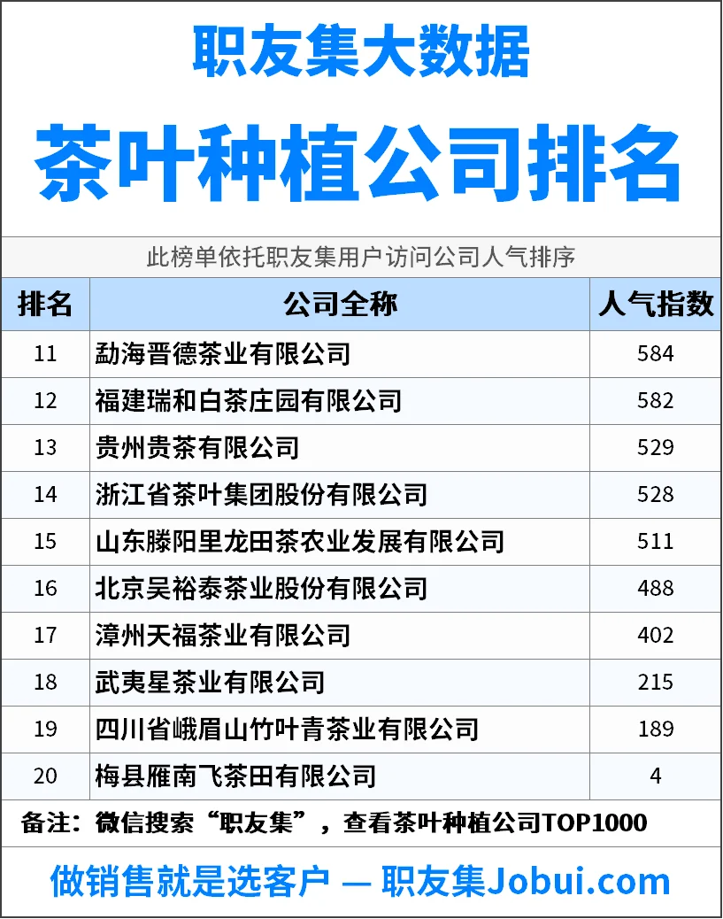 2025年中国茶叶种植公司排行榜