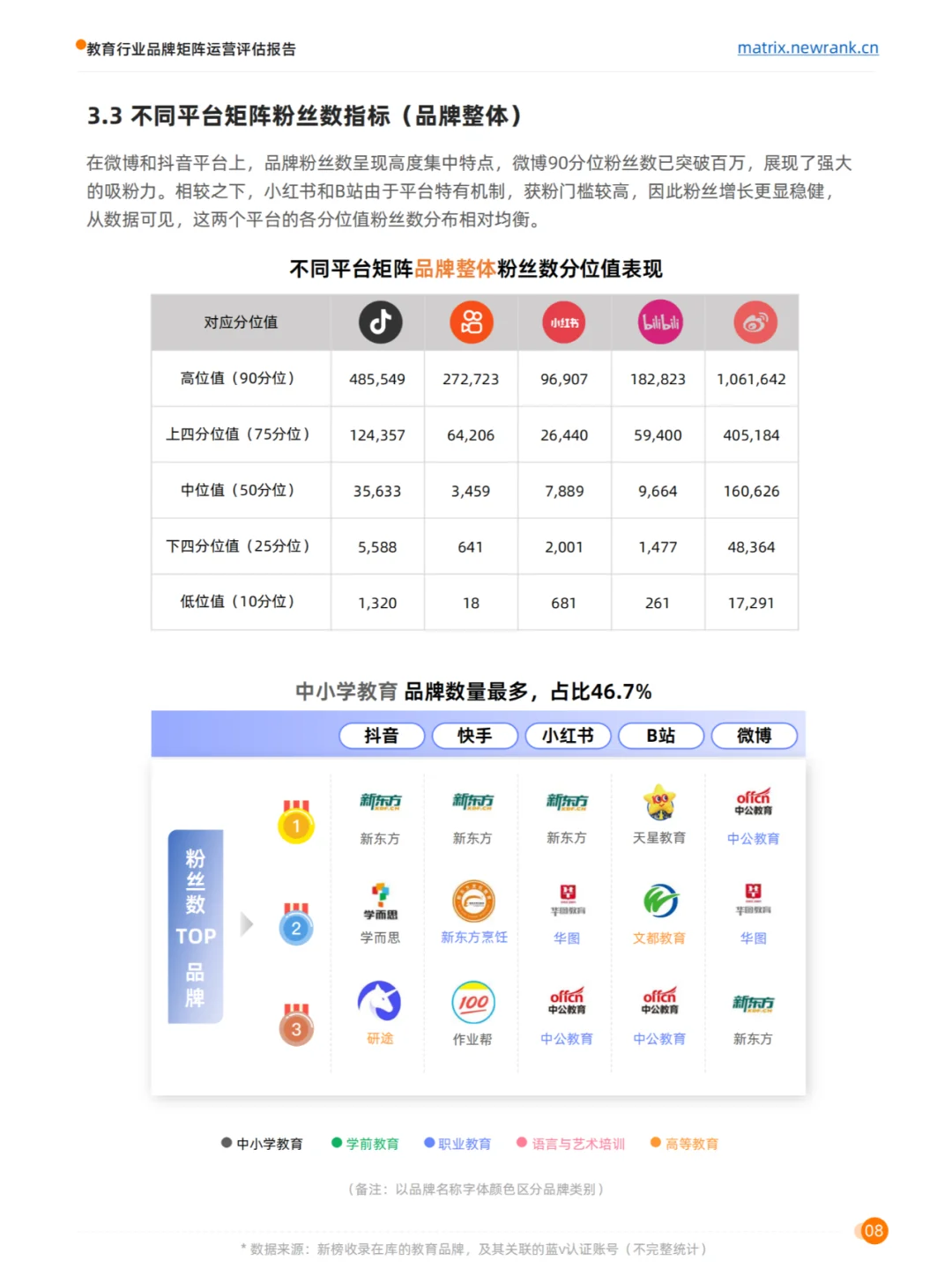 2024教育行业品牌矩阵运营评估报告