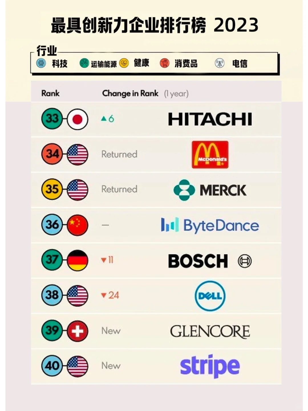 世界最具创新力企业排行榜（BCG数据）
