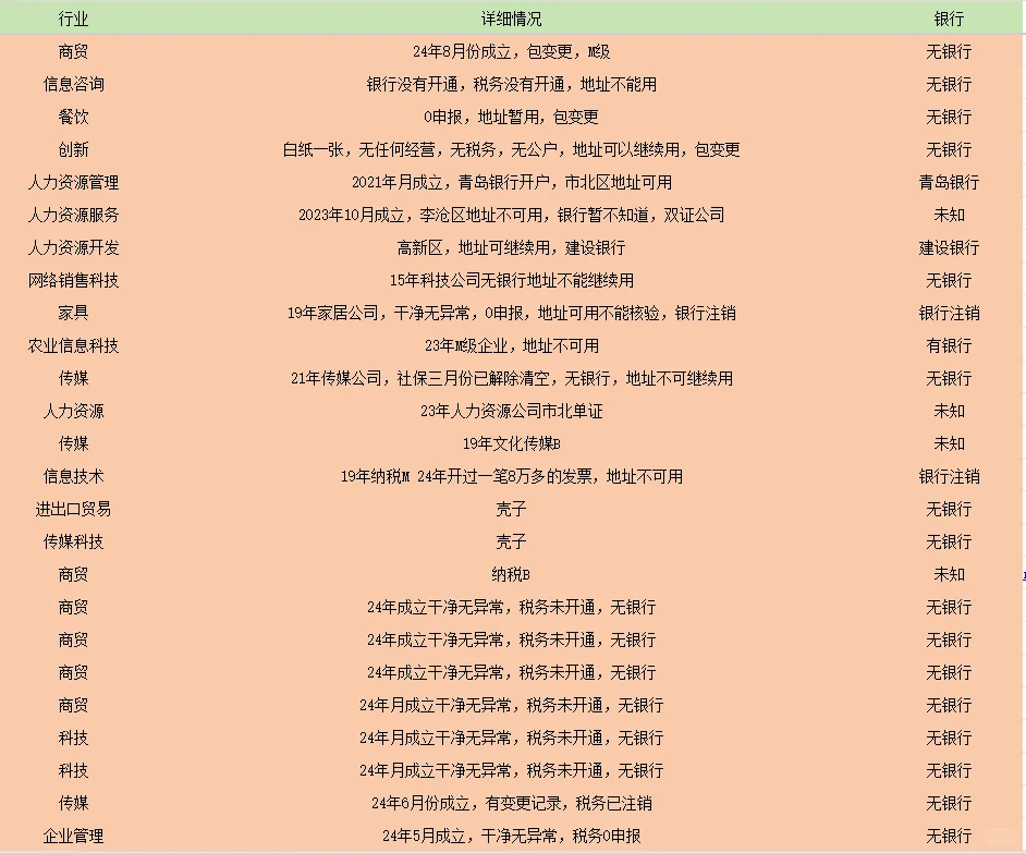 出：各行业干净企业