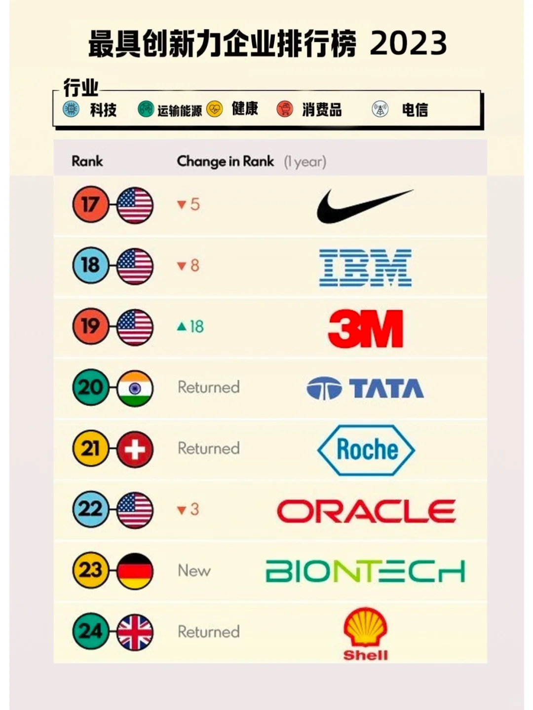 世界最具创新力企业排行榜（BCG数据）