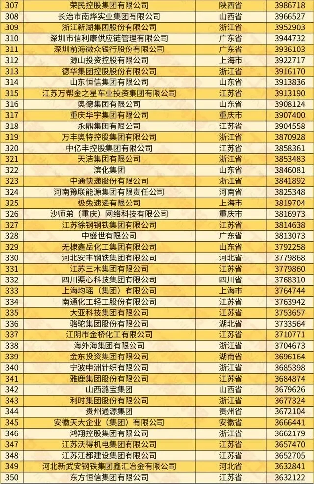 2024中国民营企业500强榜单|最新！最强！