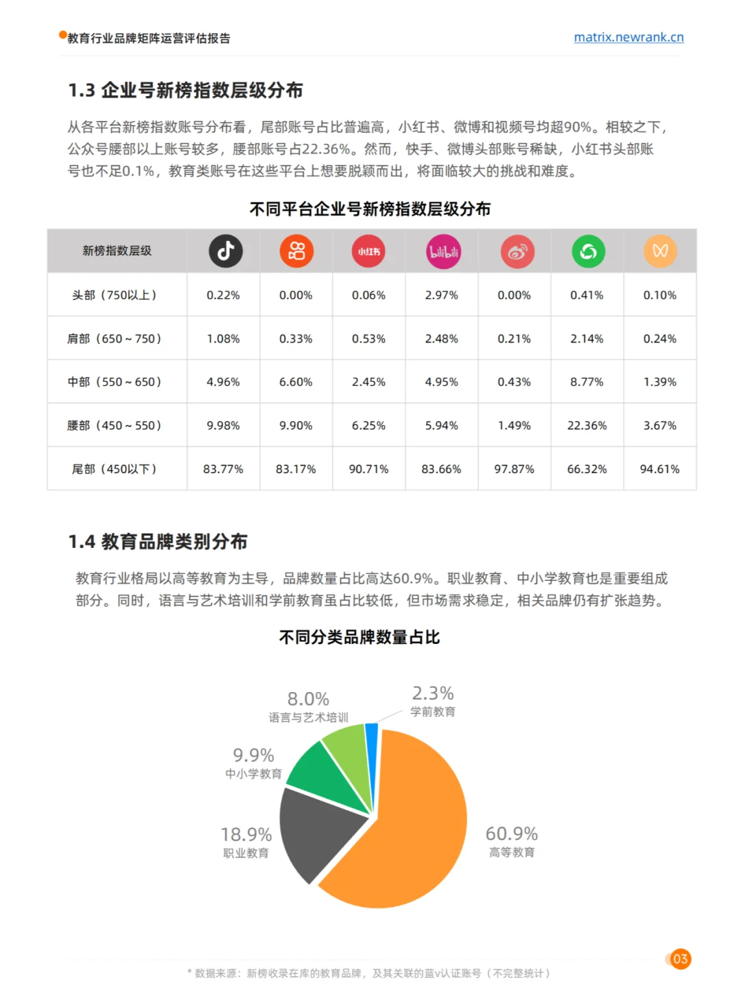 2024教育行业品牌矩阵运营评估报告