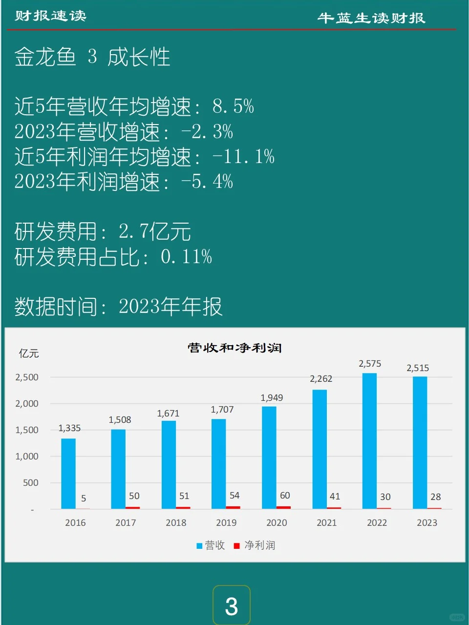 2023年报 | 072 金龙鱼