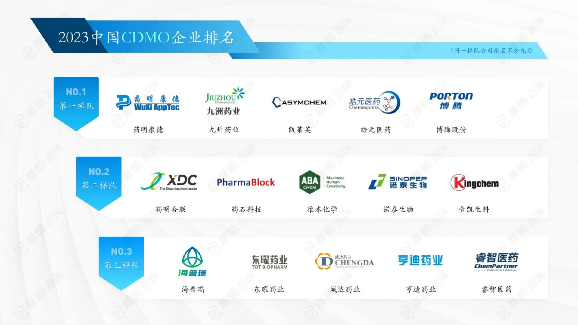 2023年医药企业综合实力排行榜