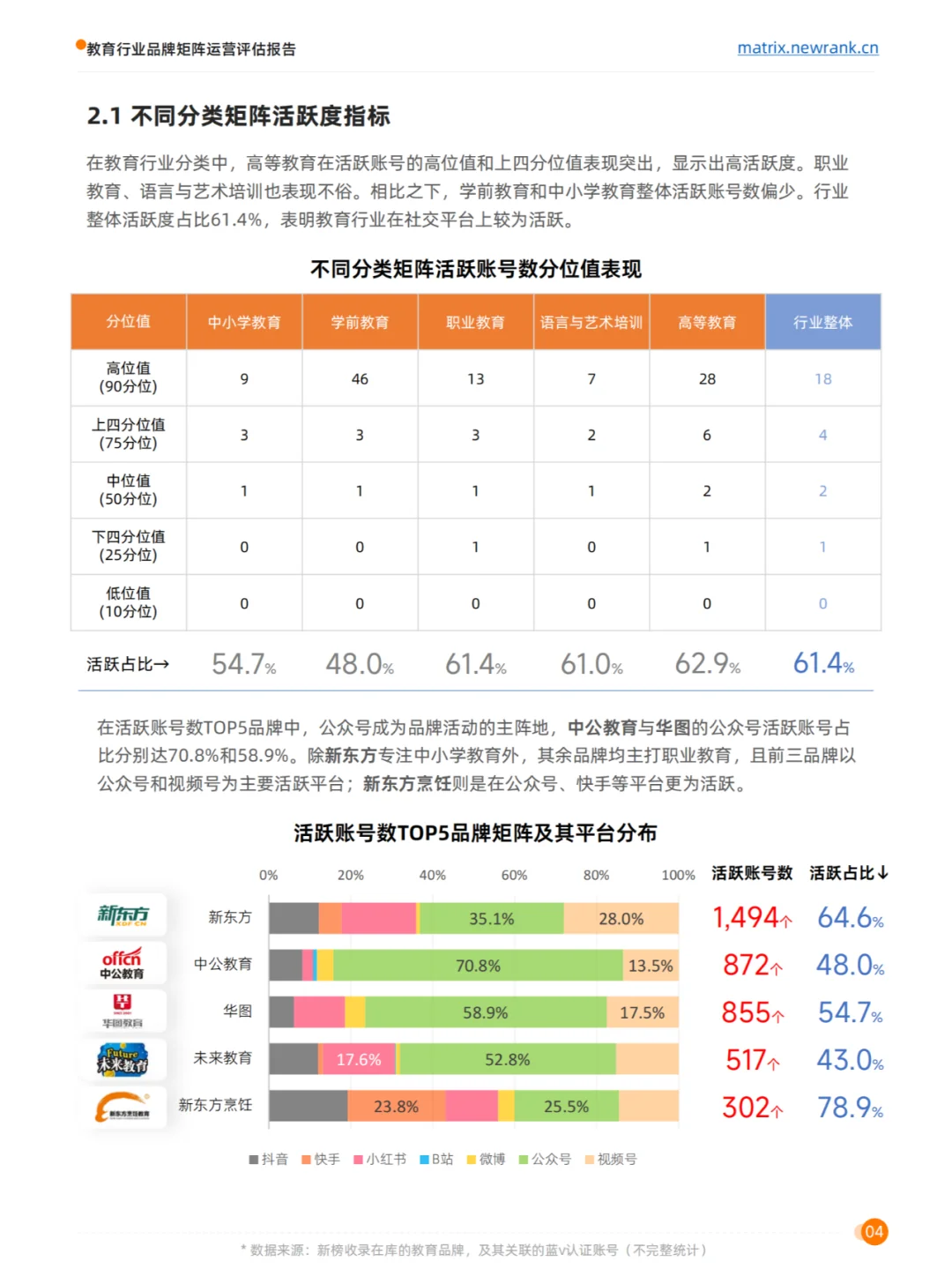 2024教育行业品牌矩阵运营评估报告