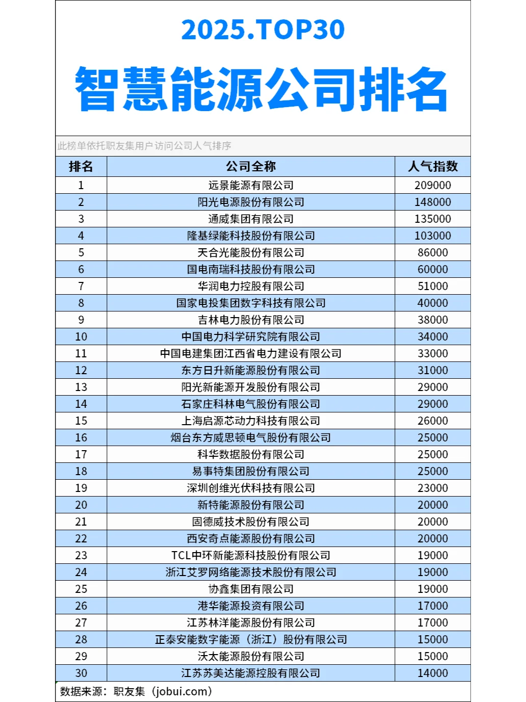 2025年中国‌智慧能源‌公司排行榜