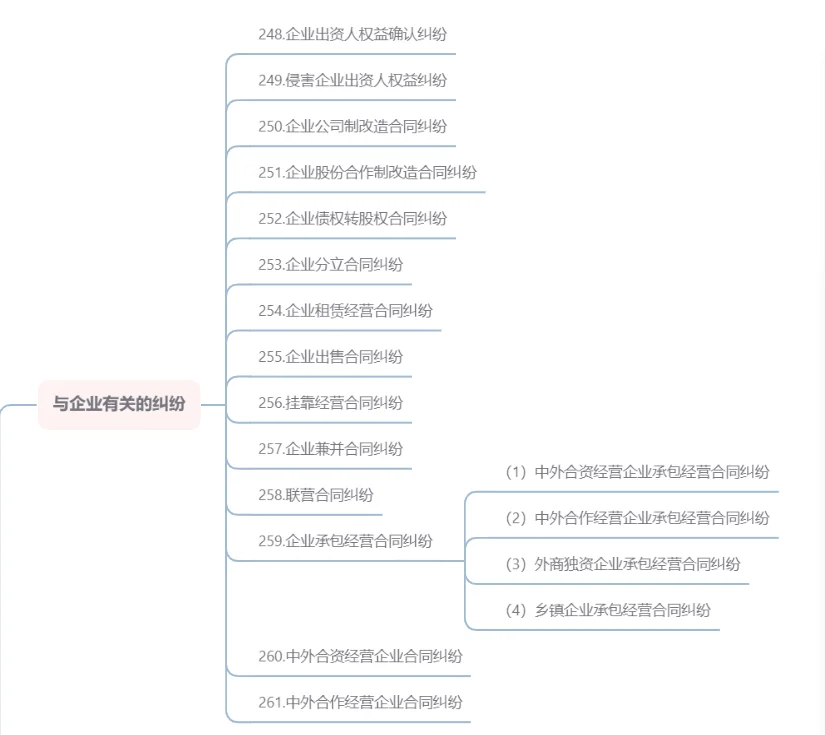 公司诉讼指南-与公司企业有关的纠纷有哪些