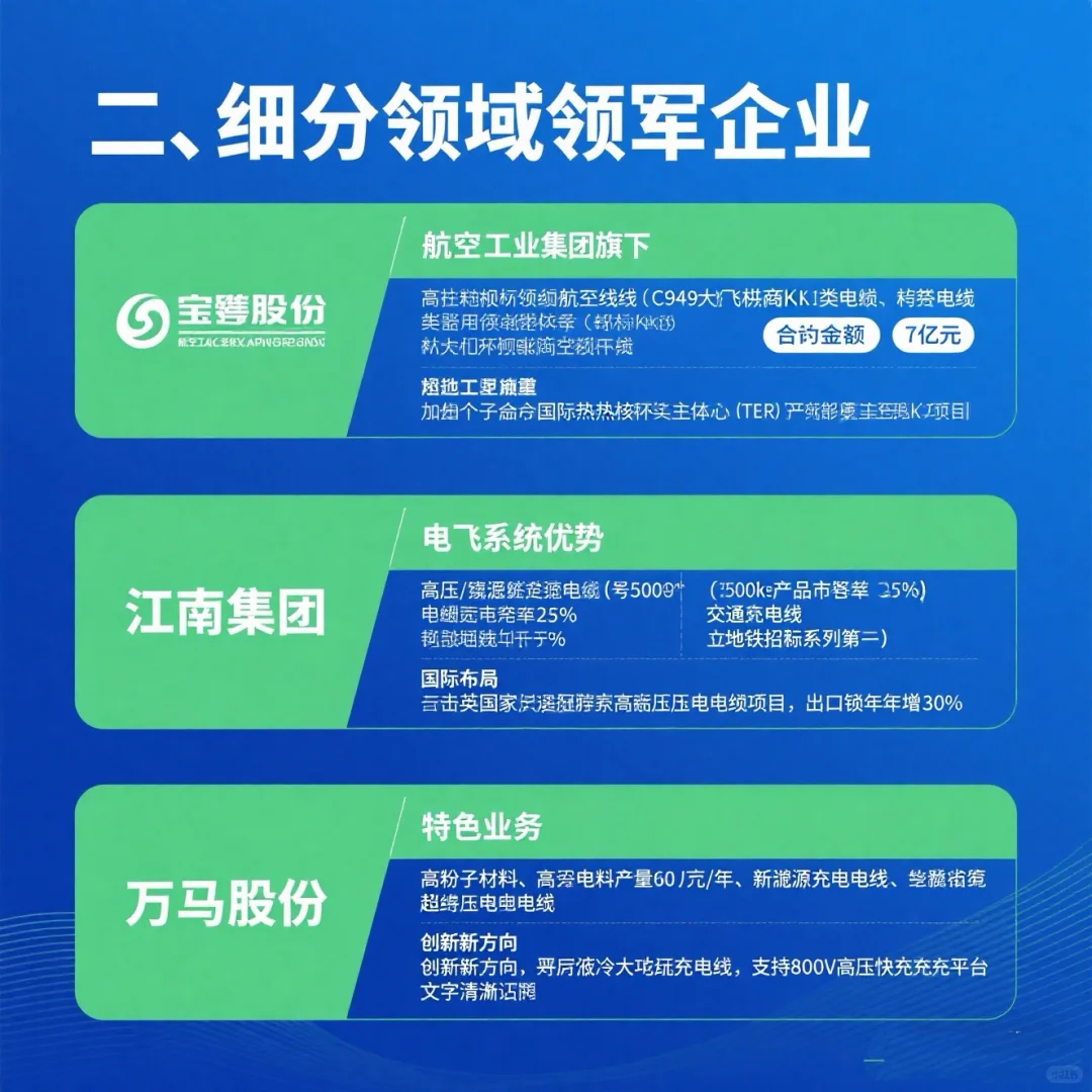 2025年电缆行业龙头企业有哪些