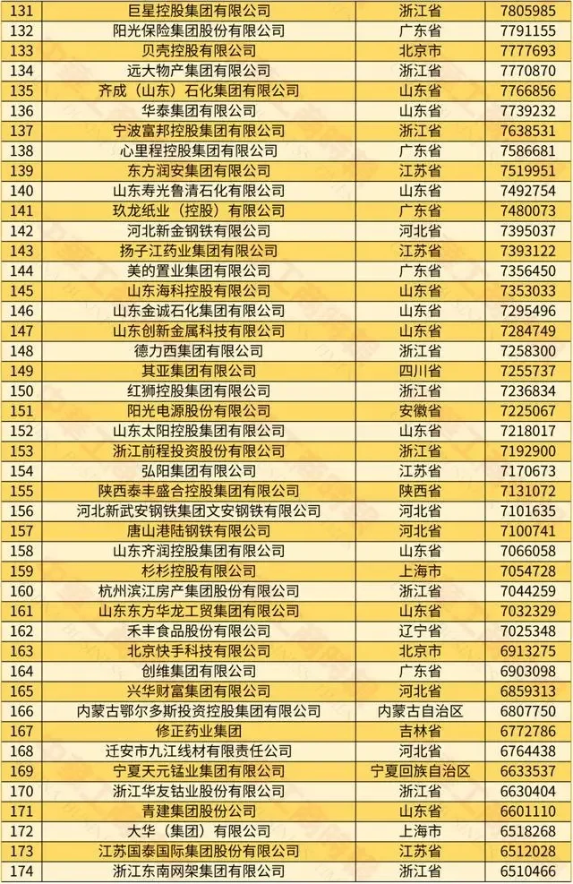 2024中国民营企业500强榜单|最新！最强！