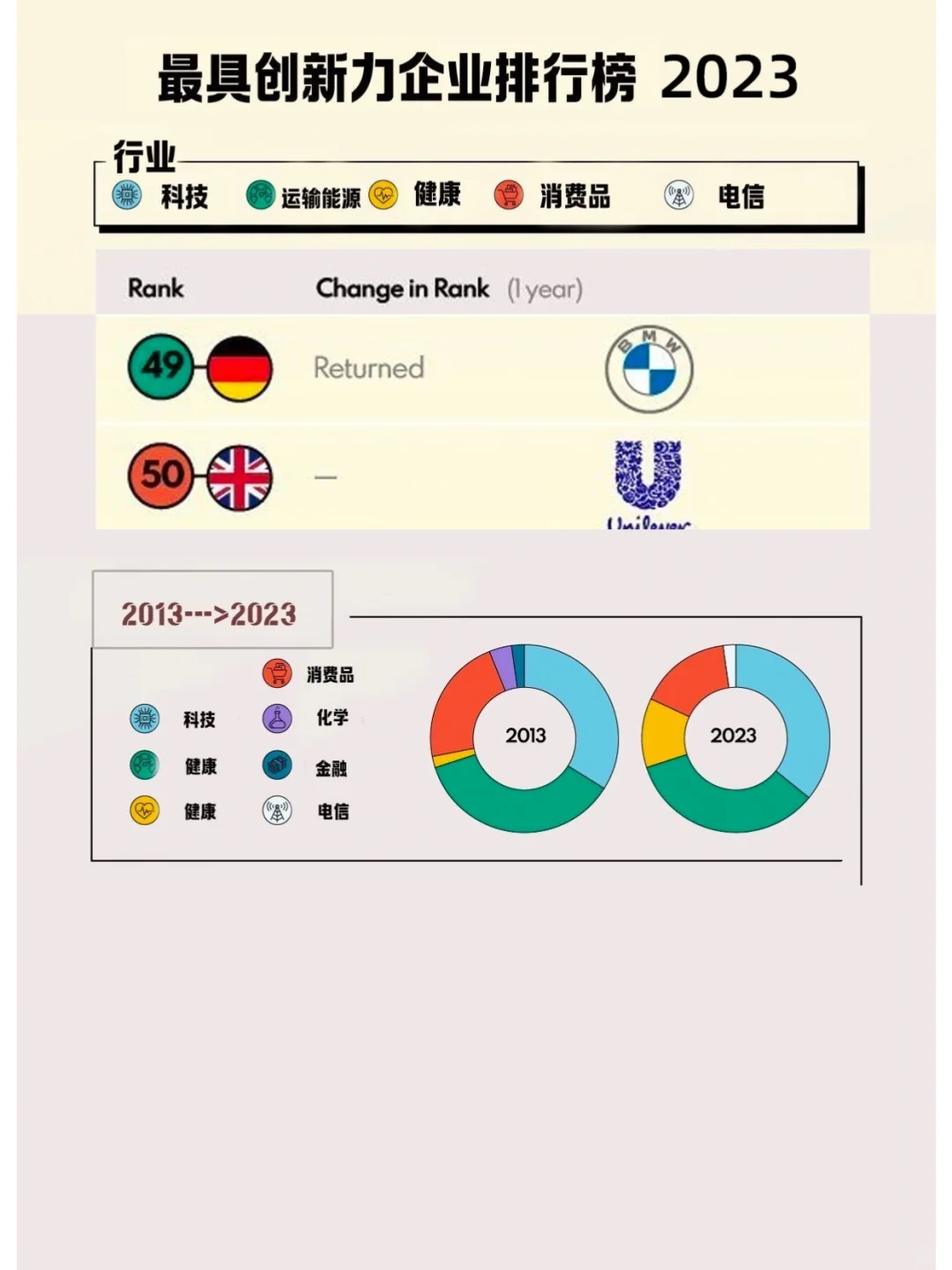 世界最具创新力企业排行榜（BCG数据）