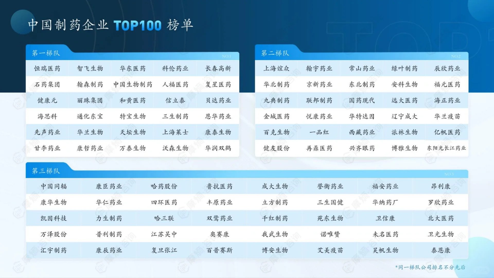 2023年医药企业综合实力排行榜
