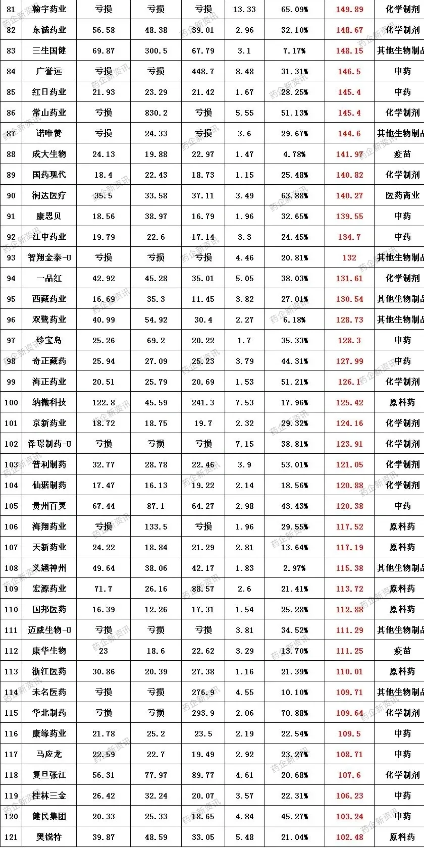 2024国内最新医药公司市值排名