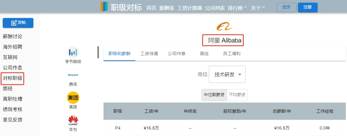 推荐几个免费薪酬数据调研的网址