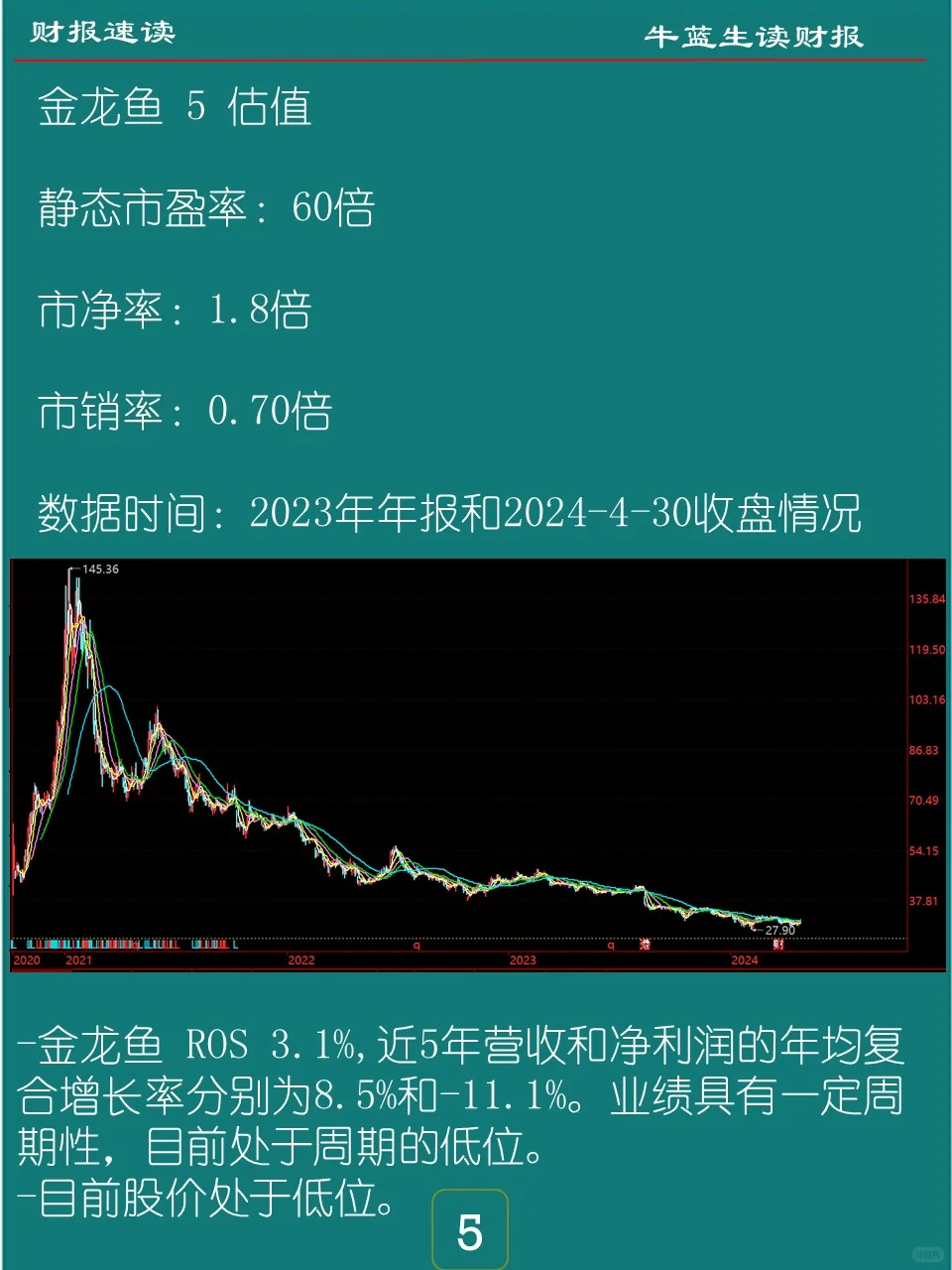 2023年报 | 072 金龙鱼