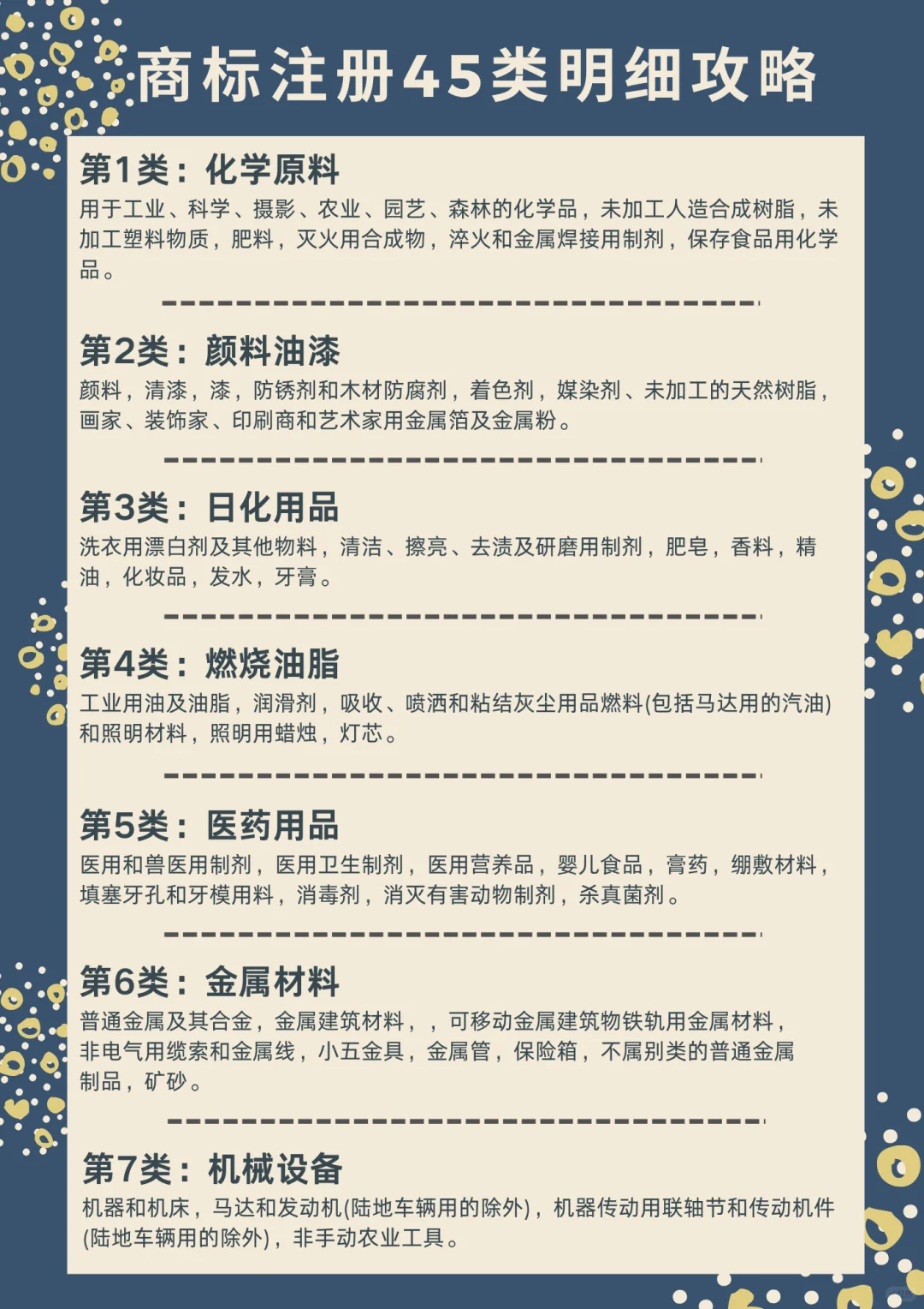 （超详细）商标明细分类