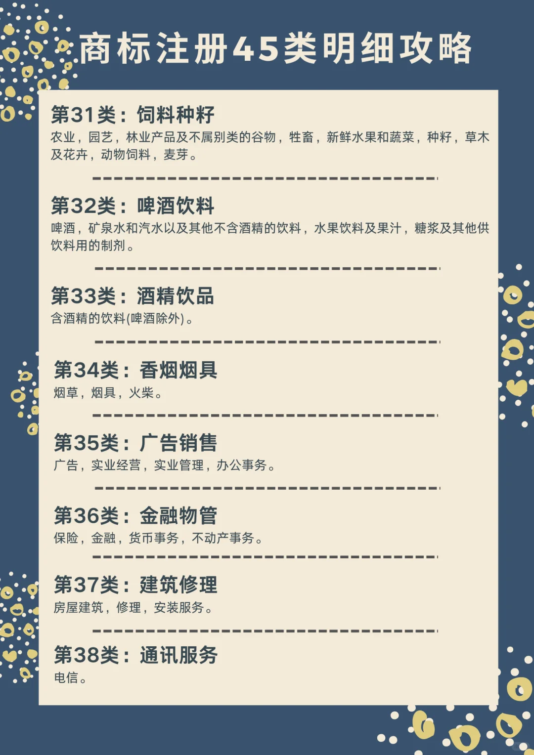 （超详细）商标明细分类