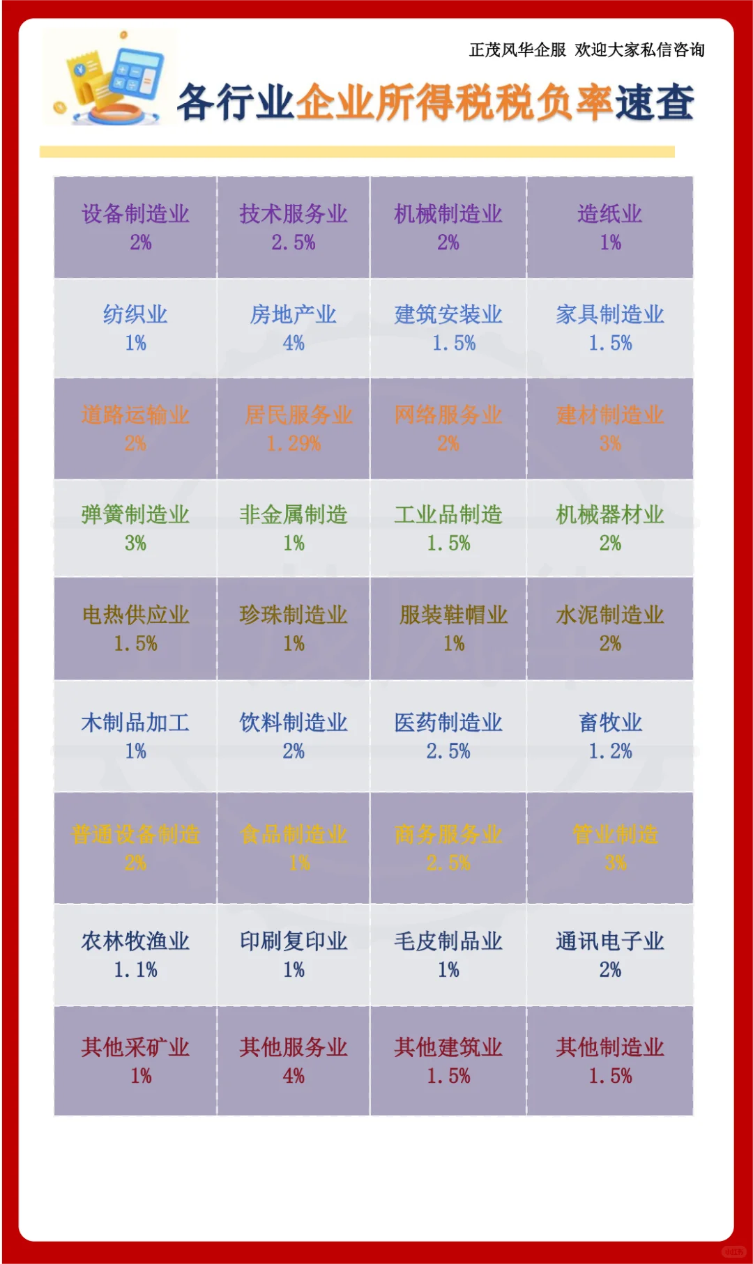 创业二三事——各行业企业所得税税负率参考