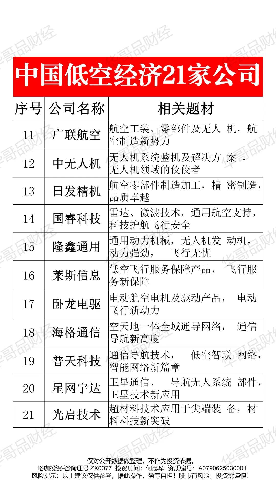 中国低空经济21家公司
