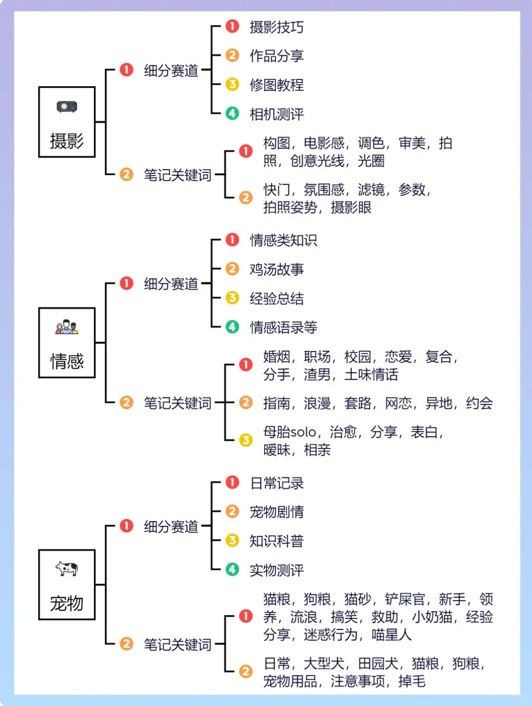 2023年下半年不同行业的细分赛道和账号方向