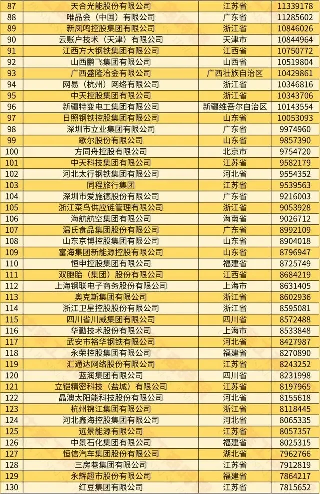 2024中国民营企业500强榜单|最新！最强！
