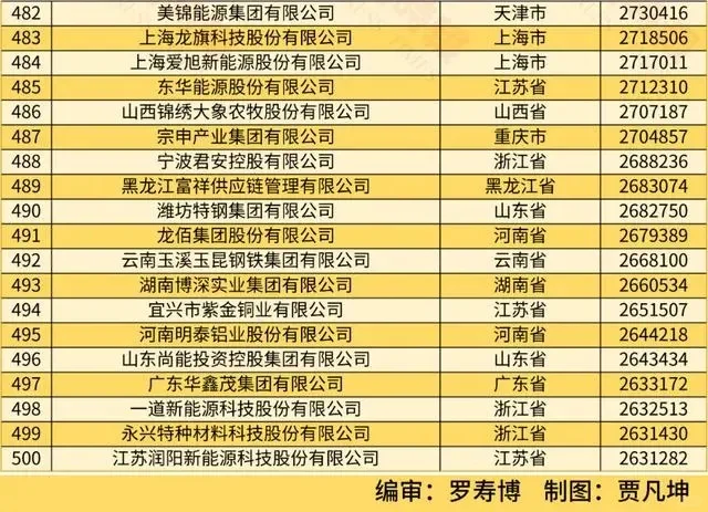 2024中国民营企业500强榜单|最新！最强！