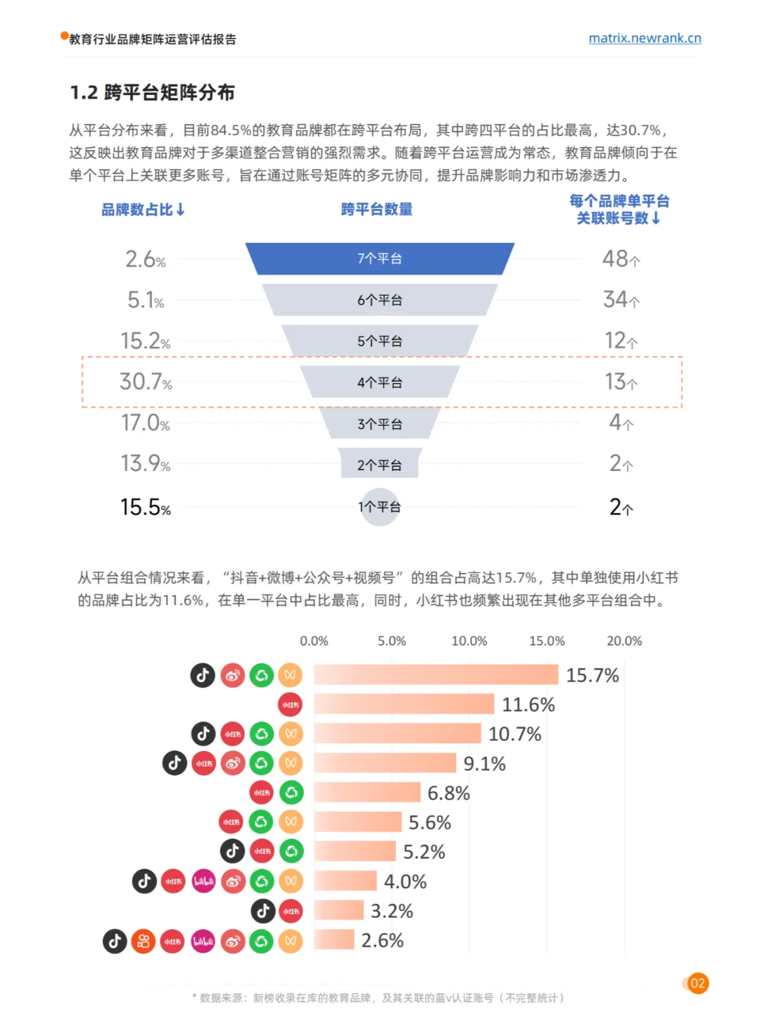 2024教育行业品牌矩阵运营评估报告