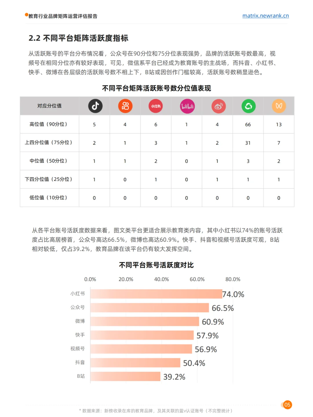 2024教育行业品牌矩阵运营评估报告