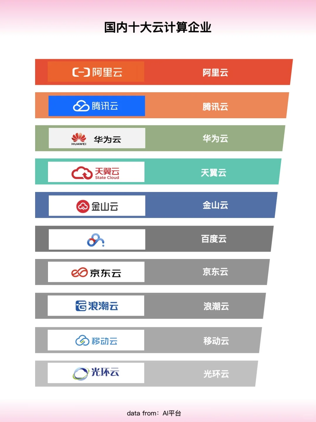 盘点国内十大云计算企业?
