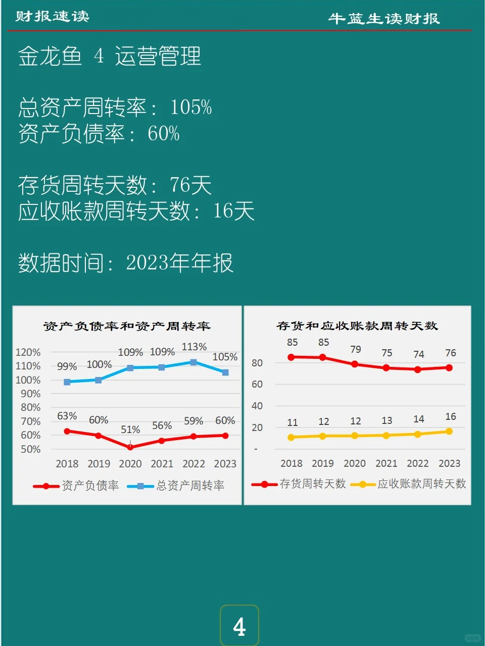 2023年报 | 072 金龙鱼