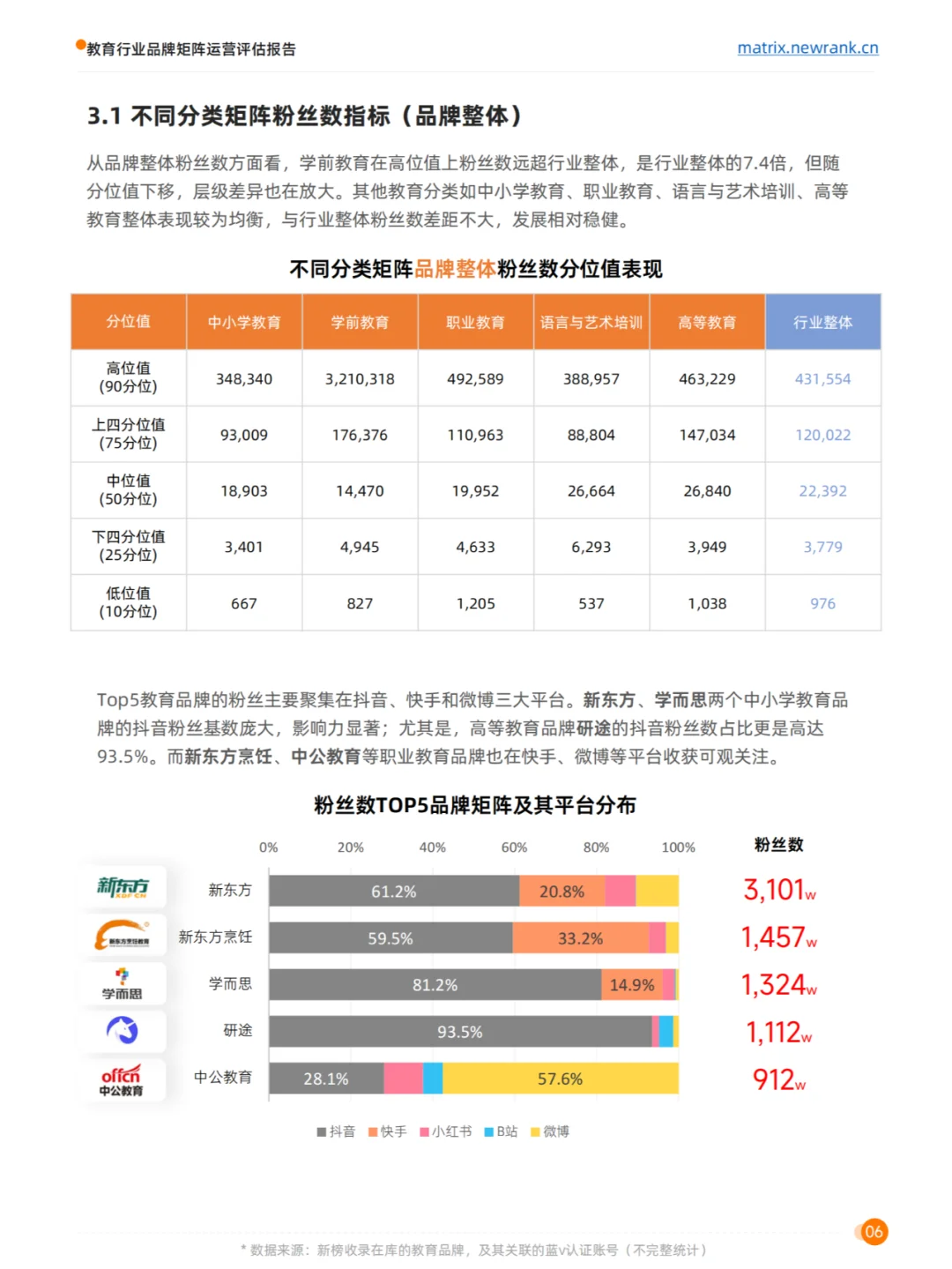2024教育行业品牌矩阵运营评估报告