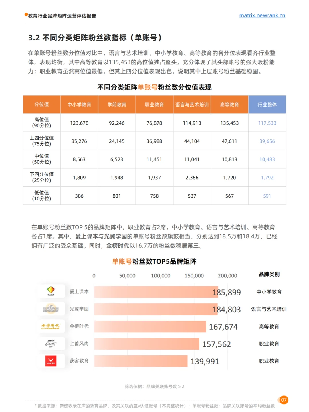 2024教育行业品牌矩阵运营评估报告