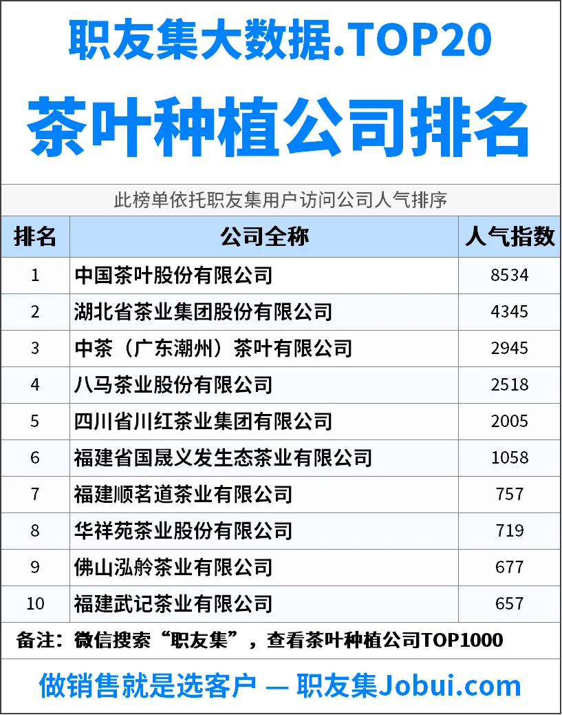 2025年中国茶叶种植公司排行榜