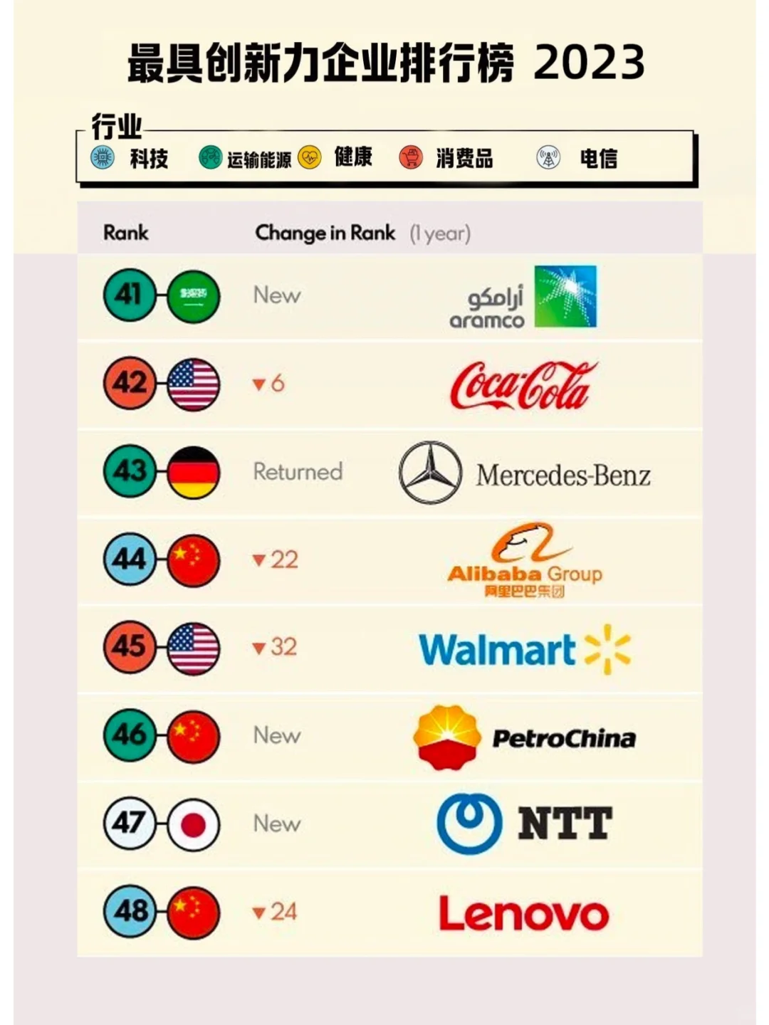 世界最具创新力企业排行榜（BCG数据）