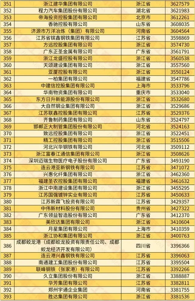 2024中国民营企业500强榜单|最新！最强！