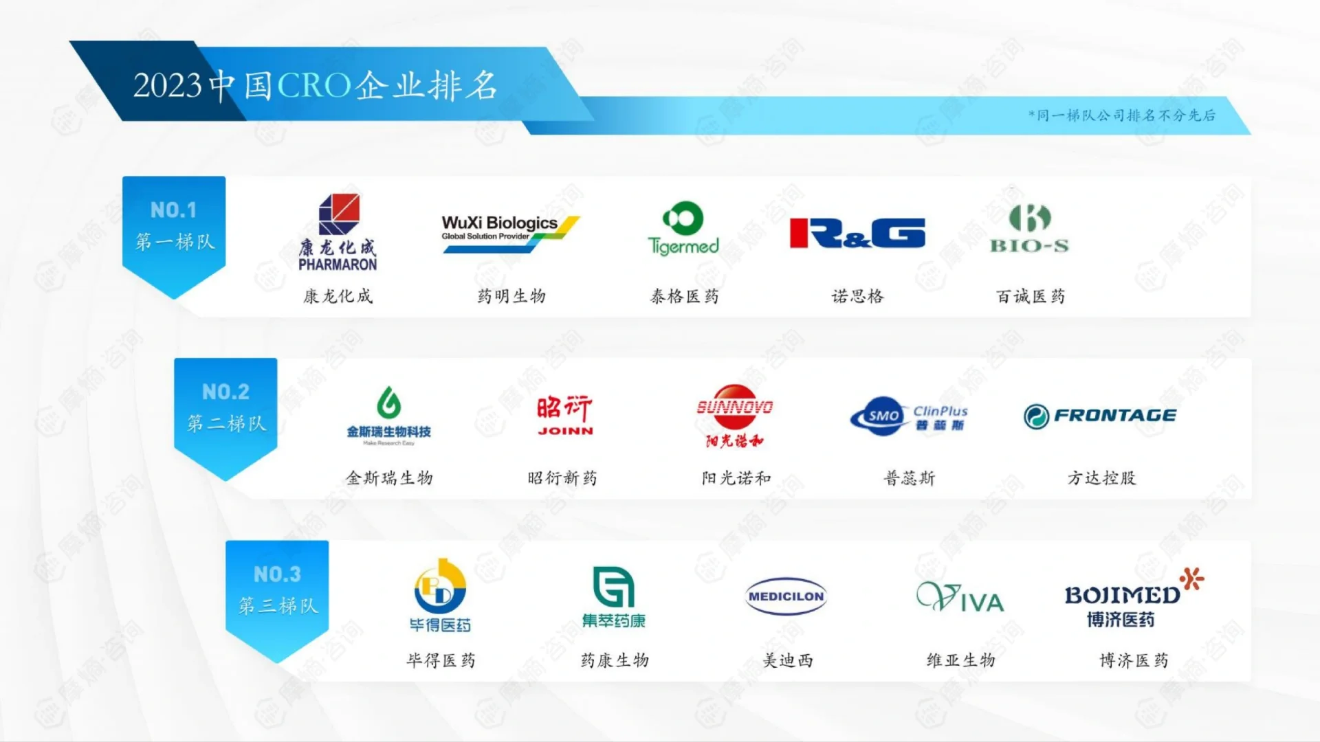 2023年医药企业综合实力排行榜