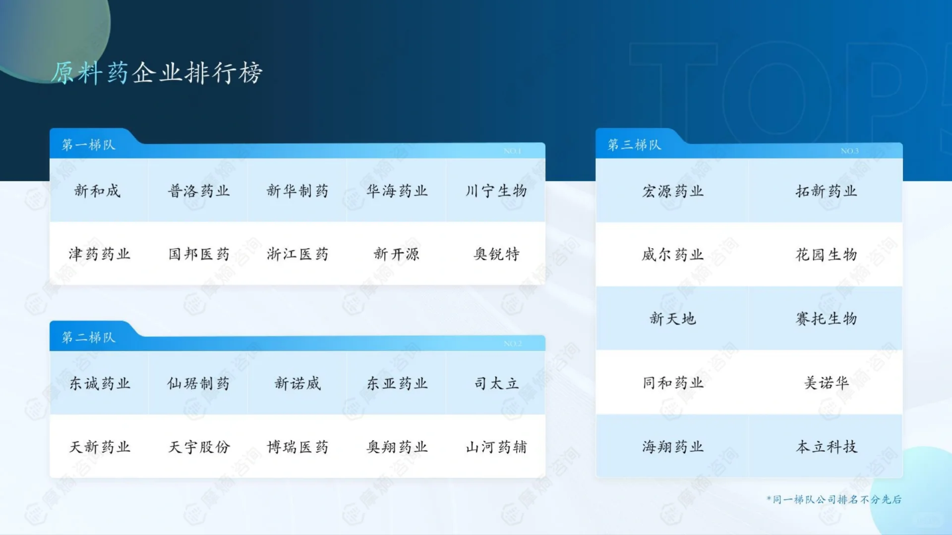 2023年医药企业综合实力排行榜