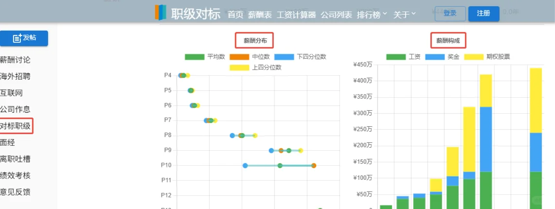 推荐几个免费薪酬数据调研的网址